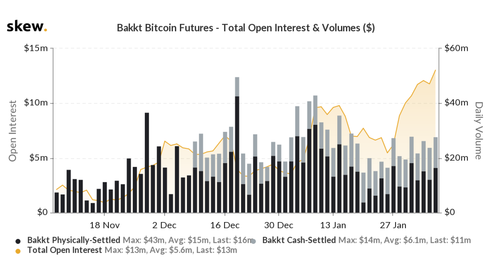 bitcoin cme btc historical data volumes